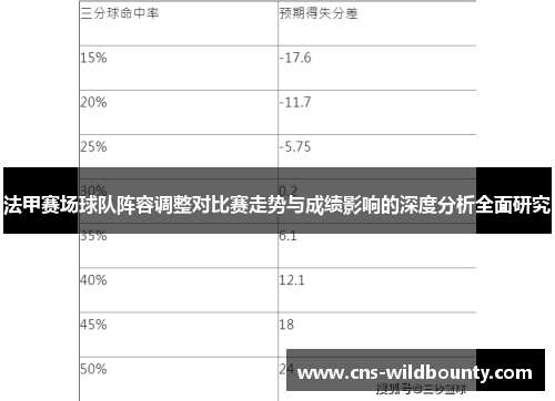 法甲赛场球队阵容调整对比赛走势与成绩影响的深度分析全面研究