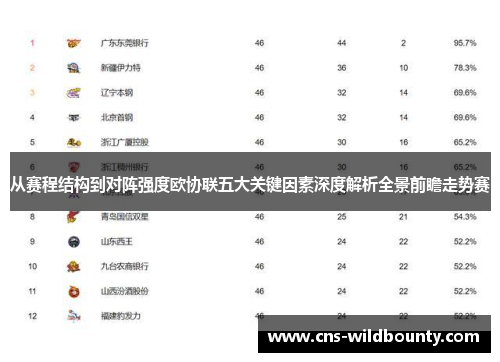 从赛程结构到对阵强度欧协联五大关键因素深度解析全景前瞻走势赛