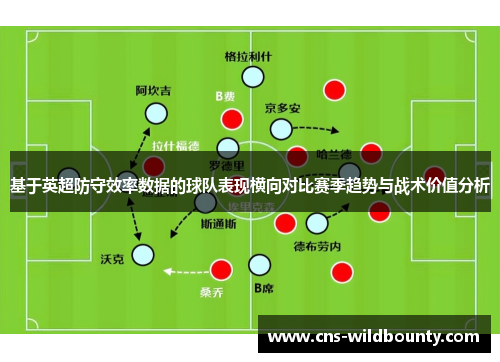 基于英超防守效率数据的球队表现横向对比赛季趋势与战术价值分析 基于英超防守效率数据的球队表现横向对比赛季趋势与战术价值分析