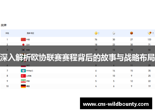 深入解析欧协联赛赛程背后的故事与战略布局