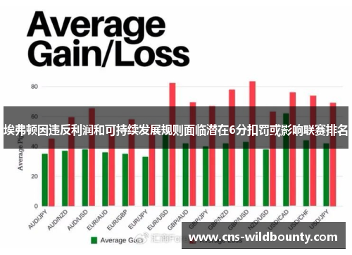 埃弗顿因违反利润和可持续发展规则面临潜在6分扣罚或影响联赛排名 埃弗顿因违反利润和可持续发展规则面临潜在6分扣罚或影响联赛排名
