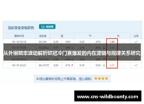 从外围赔率波动解析欧冠冷门赛爆发的内在逻辑与规律关系研究