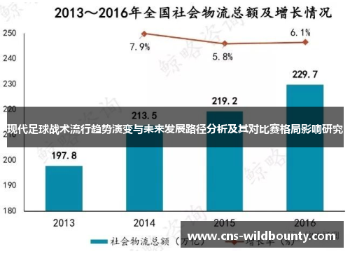现代足球战术流行趋势演变与未来发展路径分析及其对比赛格局影响研究