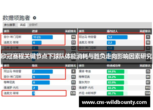 欧冠赛程关键节点下球队体能消耗与胜负走向影响因素研究 欧冠赛程关键节点下球队体能消耗与胜负走向影响因素研究