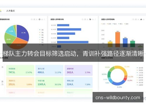 梯队主力转会目标筛选启动，青训补强路径逐渐清晰